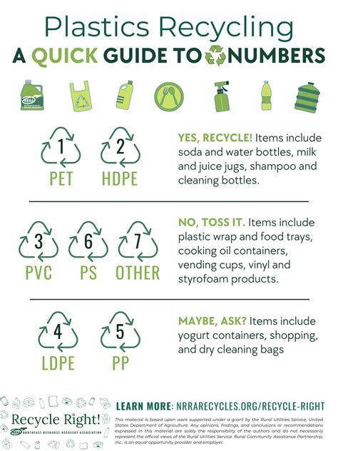 How to Recycle Right .